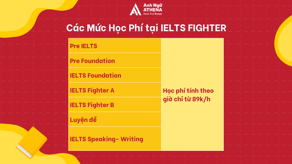 1 khóa học IELTS bao nhiêu tiền